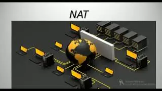 NAT (Network Address Translation) and PAT (Port address Translation)