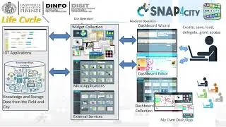 Snap4City: a solution for living lab