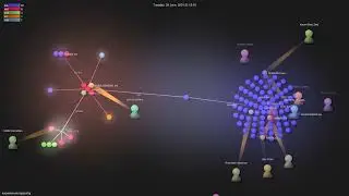 neovim/nvim-lspconfig - Gource visualisation