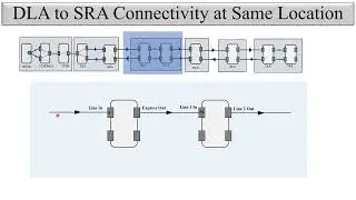 Physical Connectivity between Ciena DLA to SRA  in Signal Flow of DWDM