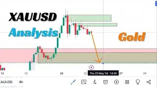 XAUUSD Trading Strategy | Gold Live Trading Today | Gold Live trading Signals #forextrading #xauusd