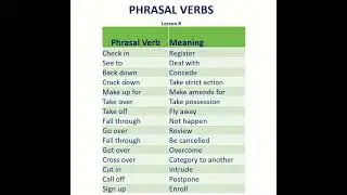 Phrasal Verbs | Speak Fluent English like a Native Speaker | Pronunciation Practice Lesson #shorts