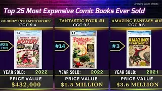 Top 25 Most Expensive Comic Books Ever Sold