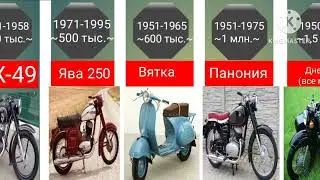 Мотоциклы СССР по количеству выпущенных моделей