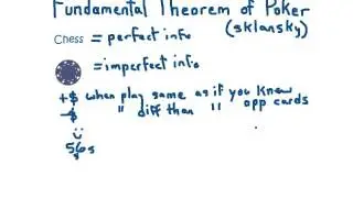 Fundamental Theorem of Poker