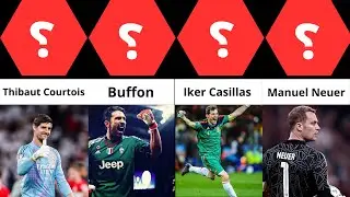 Unveiling the Greatest Goalkeeper in History: Epic Saves & Unforgettable Legacy