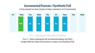 Incrementals Forever and Synthetic Full Backup - Explained