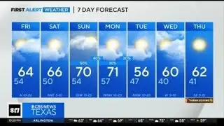 Cloudy skies early, watch for patchy fog
