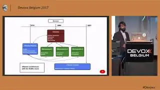 Easy microservices with JHipster by Julien Dubois, Deepu K Sasidharan