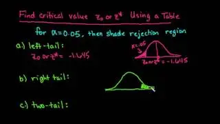 Finding the Critical Value Z Using a Table