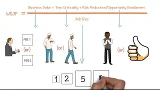 How to prioritise your product backlog in Agile using WSJF method