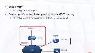 OSPF Single Area Configuration