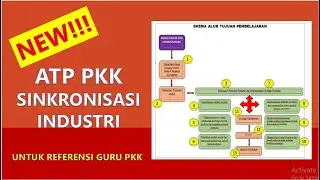ALUR TUJUAN PEMBELAJARAN PKK NEW!!! SINKRONISASI DENGAN INDUSTRI