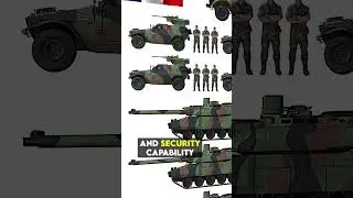 🇫🇷 French Leclerc Tank Units Explained