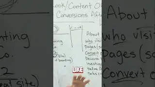 🎨 Website Conversion Rate: How Logo & Design Boost Leads 🚀📈