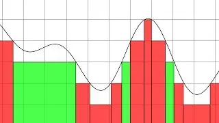 Why measure theory, anyway?