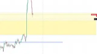H4 TF RBR+M1 TF RTQM+RBR+ TRAILING STOPLOSS @Danialfx