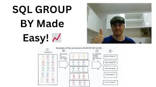SQL GROUP BY: Visual Guide & Examples