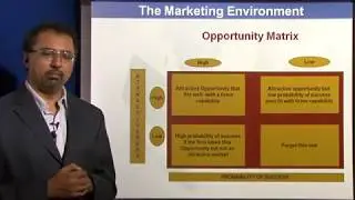 Marketing Management Lectures - Monitoring and responding to Environmental Change