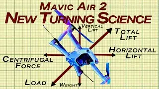 A New Turning Science DJI Mavic Air 2 - Major Change From The Past!