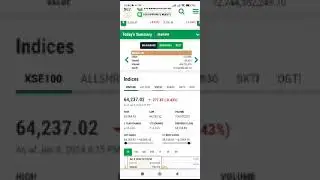 9th Jan KSE100 index Call