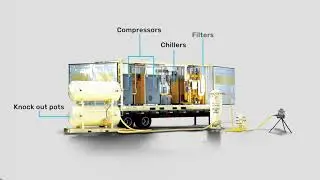 Reliable Continuous Flow Air Supply