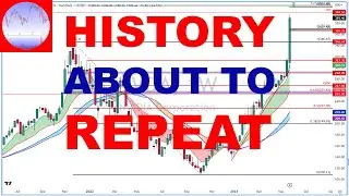 S&P 500 Analysis - History Is About To Repeat For The S&P 500 ! | SP500 Technical Analysis