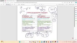 IP ADDRESS AND MAC ADDRESS || COMPUTER NETWORK|| super vision monalisa
