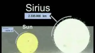 Comparison of the planets and stars of the solar system