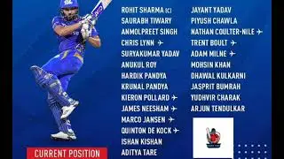 VIVO IPL 2021 ALL TEAM SQUADS | CRICK VIDZ