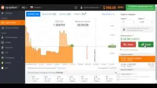 Технический Анализ Бинарных Опционов Онлайн Анализ Опционов 2015