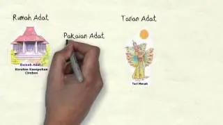 Kebudayaan Jawa Barat