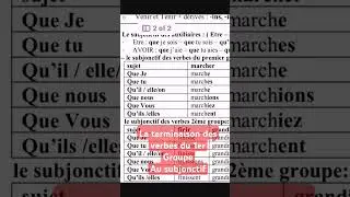 La terminaison des verbes du 1er Groupe Au subjonctif #shorts #françaisfacile