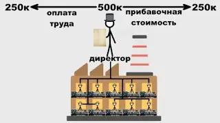 Справедливая зарплата для буржуя