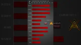 Доходность видеокарт nvidia и amd в майнинге Эфириума 23 июля 2022 - Ethereum mining profit