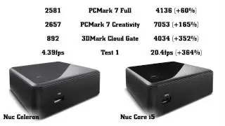 Spotlight: Intel's New Core i5 NUC + NUC i'5' Giveaway