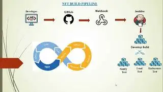CI-CD | JMeter Jenkins Pipeline | Jenkins Github Webhook JMeter | NFT Pipeline@PerformanceTestingLearn2Enjoy