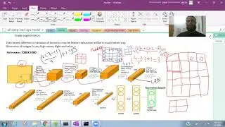 AlexNet-Deep Learning  Architecture