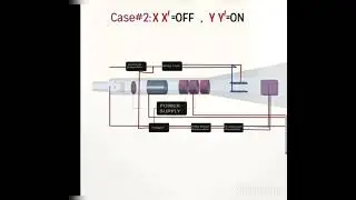 Process Of Plotting A Graph On C.R.O(cathode ray oscilloscope) Full Animation