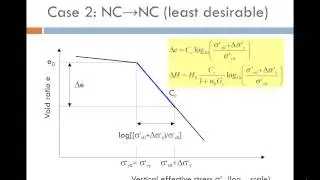 1-D Consolidation and Settlement part 2