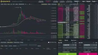 Coin Predictions!!!! Ripple XRP, Tron TRX, and Cindicator CND Buy or sell???