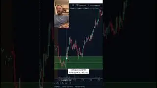 Как определить разворот на рынке и купить Актив по самой привлекательной цене