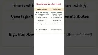 Absolute Xpath vs Relative Xpath || Selenium Locators Automation