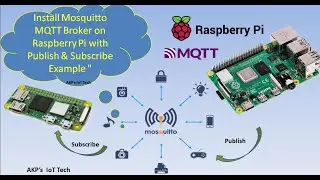 Install Mosquitto MQTT Broker on Raspberry Pi  with Publish & Subscribe Example