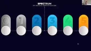 Interactive plots and the spectrum of data visualization