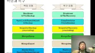 MongoDB Master가 해설하는 NoSQL&mongoDB