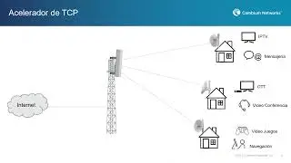 QoE  - Calidad en la experiencia para proveedores de internet