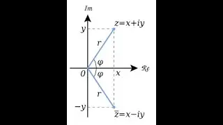 Properties of complex conjugate of a complex number