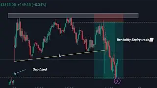 #banknifty trading strategy | #bankniftytradingstrategies # #bankniftyanalysis #bankniftyprediction