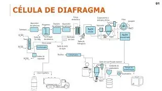 Química Aplicada: Fabricação de Cloro e Soda Cáustica (Parte 01)